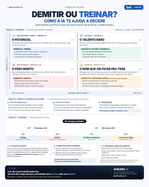 Criativo de Acelera IA · Léo Soares